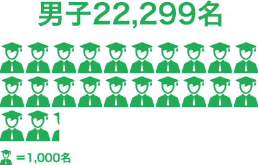 OB数