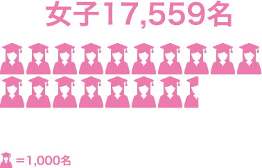OG数